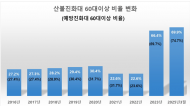 송옥주 의원“60대 산불진화대 70%, 처우개선 절실”
