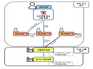 식약처, 발기부전치료제 성분 함유 식품 원료 제조·판매업자 적발