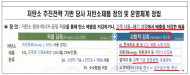 ㈜포스코 및 포스코홀딩스㈜의  친환경 표방 광고 행위 제재