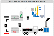 환경부, ‘불량 기름’ 만들어 판 일당 적발