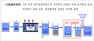 서울 아리수 수돗물, 선제적 위생관리...다중 대응으로 소형생물 완벽 차단