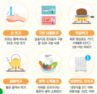 식약처, 어린이집 식중독 예방 집중 환경점검 실시