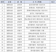 제23회 건설교통신기술의 날... “신기술로 건설하고 교통을 혁신