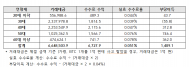 김재섭의원,빗썸 1,409억 원의 부당이득 편취  ... 재발방지 대책 마련해야