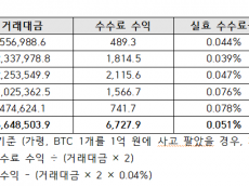 김재섭의원,빗썸 1,409억 원의 부당이득 편취  ... 재발방지 대책 마련해야