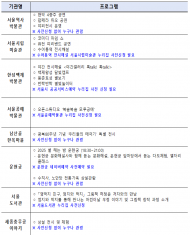 5월 가정의달 황금연휴… "멀리 가지말고 서울에서 즐겨요" 아빠!