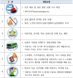 환경부, 오존 발생 원인물질 집중 감시 및 저감기술 지원, 국민행동요령 안내
