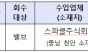 식약처, 무신고 수입 ‘생수통 밸브’ 회수 조치
