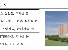 환경부, ‘동물대체시험시설’ 착공식 개최 2026년 10월 완공 예정