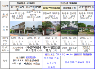 한강생태공원 前수탁업체에서 제기한 입찰절차 금지 가처분 신청 기각