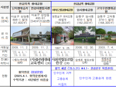 한강생태공원 前수탁업체에서 제기한 입찰절차 금지 가처분 신청 기각