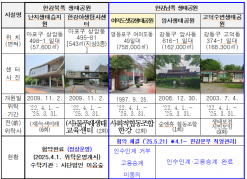 한강생태공원 前수탁업체에서 제기한 입찰절차 금지 가처분 신청 기각