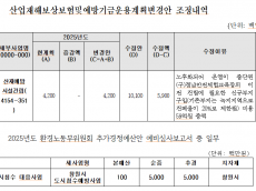 진보당 정혜경, 환노위 추경에서  경남 관련 예산 109억 확보