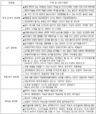 환경부,  생태관광지역에서 신나는 여름을 보내요