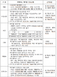 환경부,  폐자원 3개 품목 재활용 쉬워진다…    폐식용유 등 순환자원 지정 품목 확대