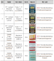 식약처, 향정신성의약품 성분 함유 식이보충제·  젤리·음료믹스 국내 반입 차단 추진