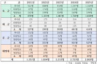 유용원 의원, 軍간부 ‘엑소더스’ 가속화... 희망전역·휴직 역대 최다!