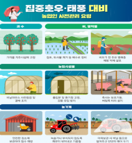 농식품부, 호우 대비 대응에 총력 농업재해대책 상황실 24시간 운영