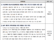 환경부, 순환경제 분야 3건의 기술·서비스 실증에 참여할 사업자 모집