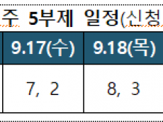 중소벤처기업부, 쓸수록 돌려받는 ‘상생페이백’,  9월 15일부터 신청 시작… 최대 30만원 환급