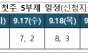 중소벤처기업부, 쓸수록 돌려받는 ‘상생페이백’,  9월 15일부터 신청 시작… 최대 30만원 환급