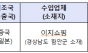 식약처, 무신고 수입 ‘식품용 주방 가위’ 회수 조치
