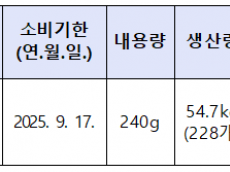 세균수 초과 검출된 ‘영․유아용 이유식’ 회수 조치