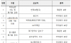 환경부 ,제17회 자원순환의 날..."대통령상 현대로템(주)"