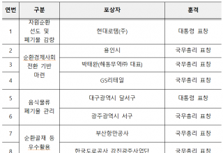 환경부 ,제17회 자원순환의 날..."대통령상 현대로템(주)"
