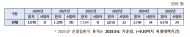한지아 의원, 최근 5년 간 온열질환 환자 4배, 사망자 3.2배 폭증