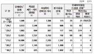 강득구 의원, “유해화학물질 불법ㆍ유해정보 삭제 처리율 28%로 역대 최저”