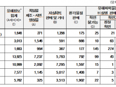 강득구 의원, “유해화학물질 불법ㆍ유해정보 삭제 처리율 28%로 역대 최저”