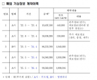 정혜경. 한전...재생에너지 기상정보 외국서 사들여  2025년에만 1억원
