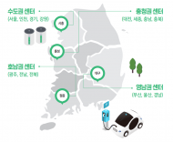 환경부, 한국환경공단 ... 한국자동차재활용협회 업무협약