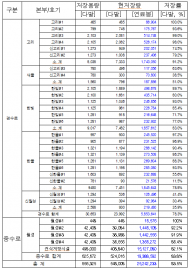 김동아 의원,  “국민 2명 중 1명, 원전 핵폐기물 떠안고 살아