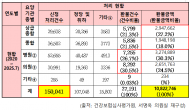 서명옥,  최근 5년간 진료비 확인신청 건수 15만건…  18.2%가 환불, 금액 108억원