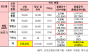 서명옥,  최근 5년간 진료비 확인신청 건수 15만건…  18.2%가 환불, 금액 108억원