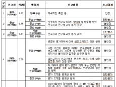 한국지방세연구원, 직장내괴롭힘 피해자에게 보복 신고 및 고발 난무