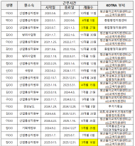 코트라 산하기관... 공무원 '황제 쉼터' 전락  세금으로 만든 휴게소?