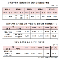 김대식 의원, “교원 정신질환 증가세 심각… 학교 안전체계 확립과 교원 지원 반드시 병행돼야”