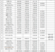 이재정 의원 “코이카, 해외사무소 임대료로 3년간 167억 원 지출”
