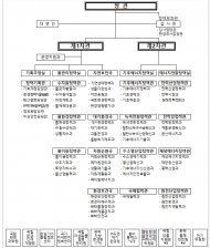 기후에너지환경부, 탈탄소 녹색문명 전환을 선도하는 기후에너지환경부 출범