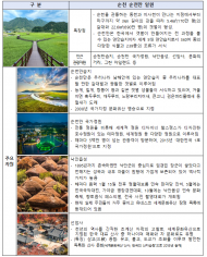 환경부.순천 순천만....10월 이달의 생태관광지 선정