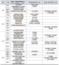김영옥 시의원, 추석연휴 기간  서울시민 의료·복지 공백 없는 철저한 대비 당부
