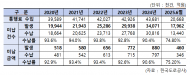 민홍철, 고속도로 통행료 미납...5년 새 70% 급증