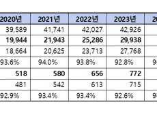 민홍철, 고속도로 통행료 미납...5년 새 70% 급증