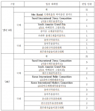 성일종 의원“특정 분야 편중된 예술체육요원  병역특례 재검토해야”