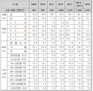 경마는 여전히 도박이 주류...건전한 스포츠 및 국민의 여가선용으로는 갈 길 멀어