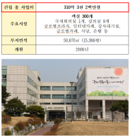 코이카 수백억 혈세 들여 지은 연수센터 텅 비우고...호텔 사용으로 12억원 달하는 국민 혈세 낭비