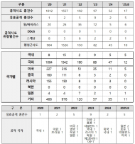 중앙은행마저 뚫렸다... 한국은행 사이버 공격시도 2927건 중 유효타 24건